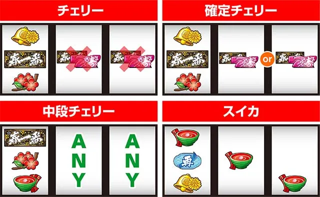パチスロ春一番打ち方