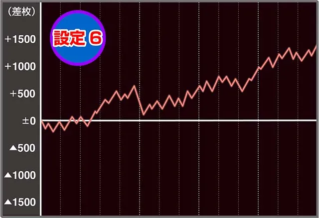 ハナハナ鳳凰天翔実戦