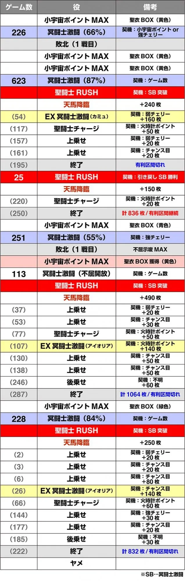 聖闘士星矢冥王実戦