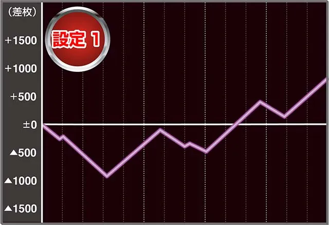 聖闘士星矢冥王実戦