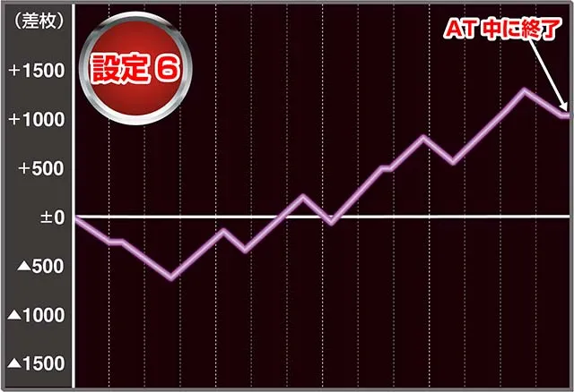聖闘士星矢冥王実戦