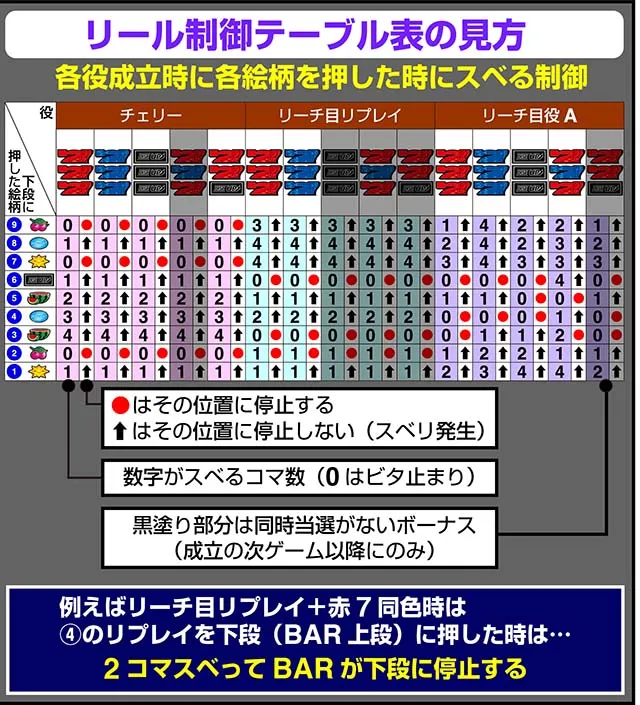 ディスクアップ2リール制御