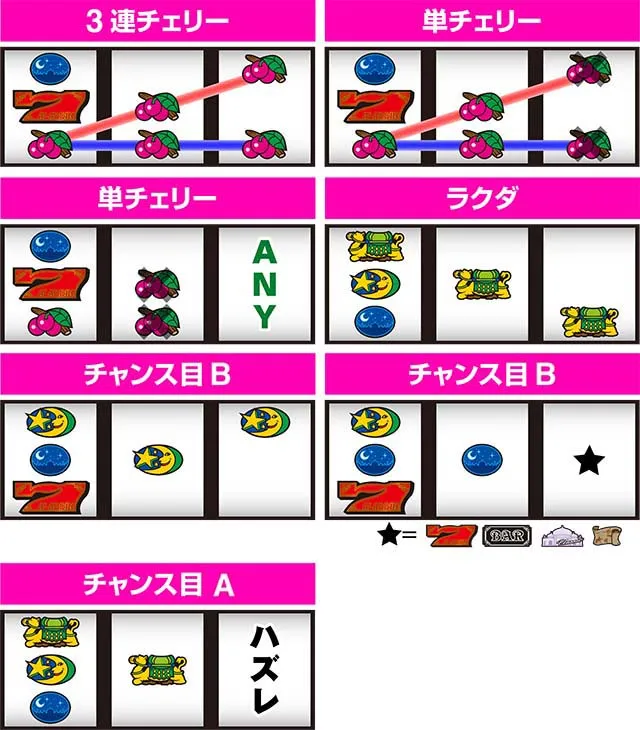 アラジンAクラシックレア役の停止形