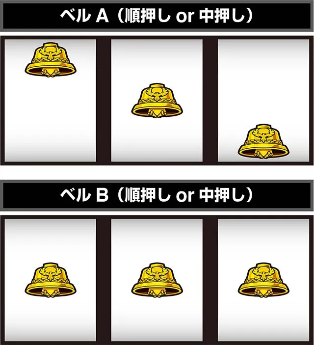 ブルーファルコンボーナス中ベル