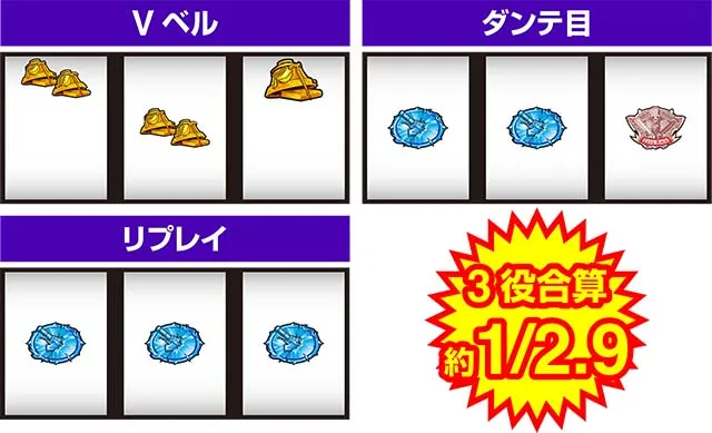 デビルメイクライ5打ち方