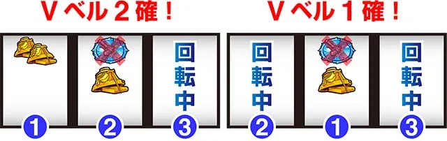 デビルメイクライ5Vベル確定目
