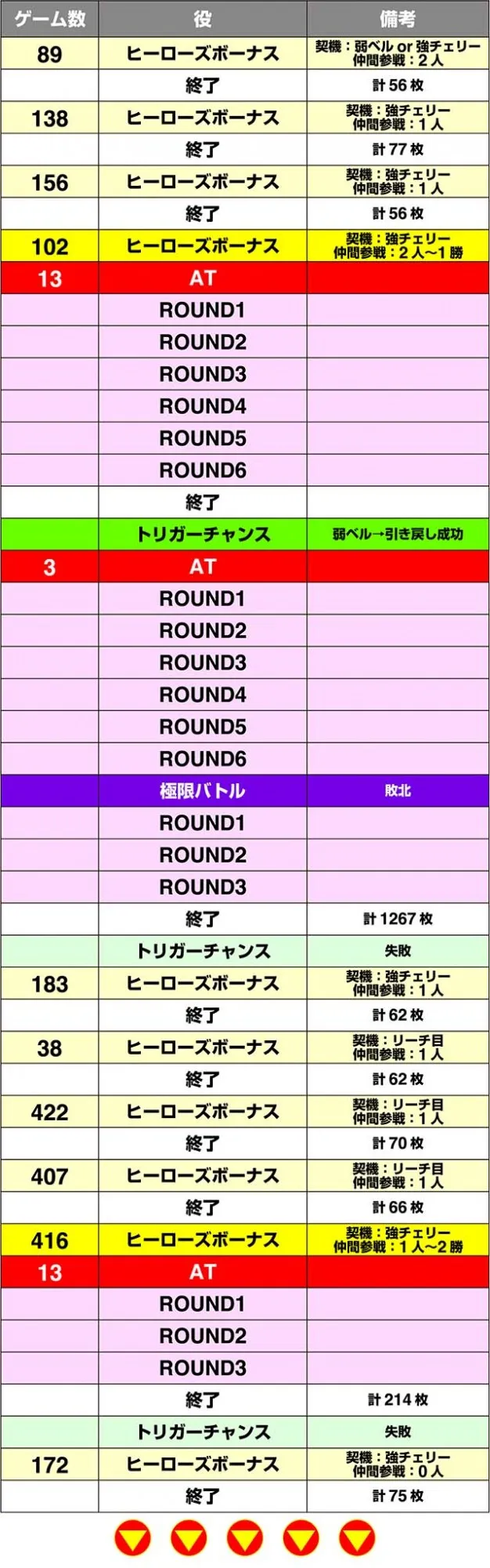 Sルパン三世実戦データ