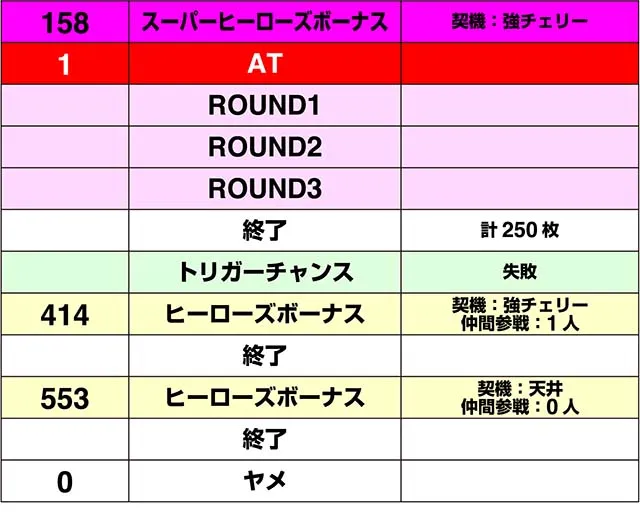 Sルパン三世実戦データ