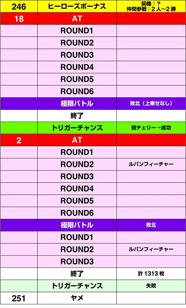 Sルパン三世実戦データ