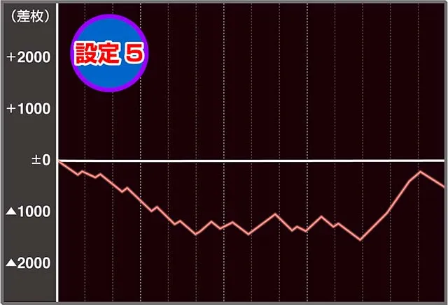 Sルパン三世実戦データ