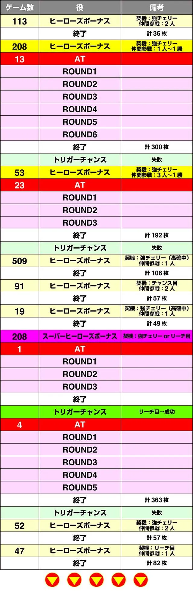 Sルパン三世実戦データ