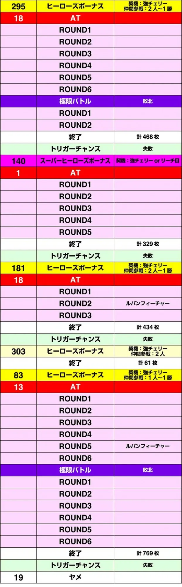 Sルパン三世実戦データ