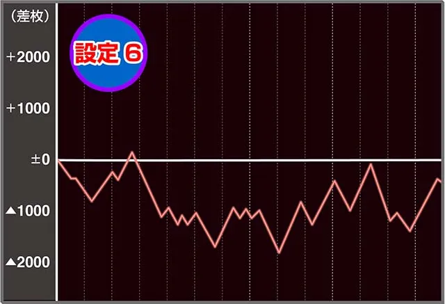 Sルパン三世実戦データ