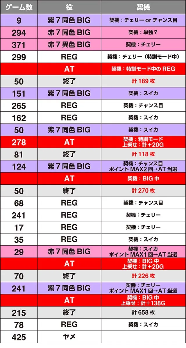 えとたま実戦