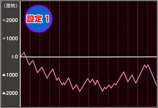 えとたま実戦