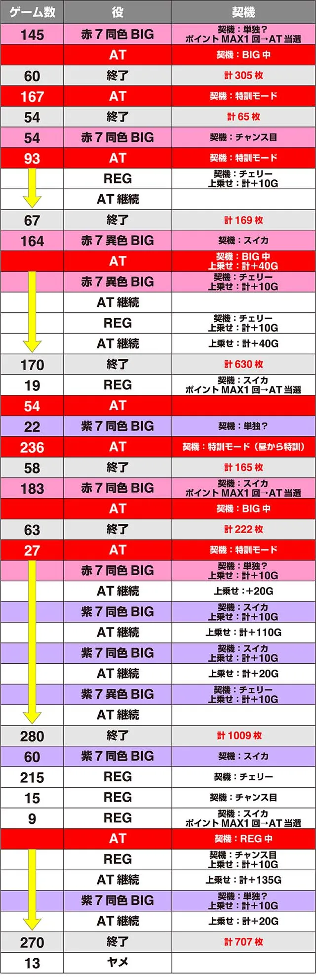 えとたま実戦