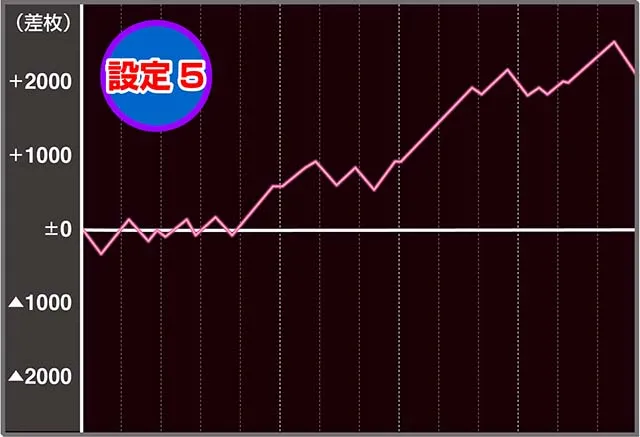 えとたま実戦