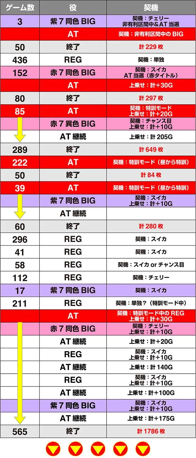 えとたま実戦