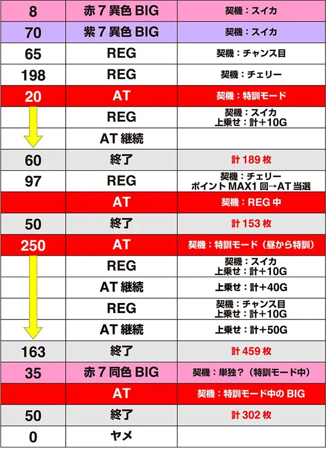 えとたま実戦