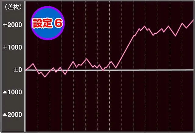 えとたま実戦