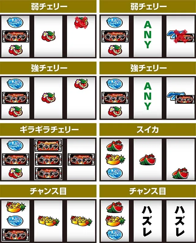 ギラギラ爺サマー通常時の打ち方