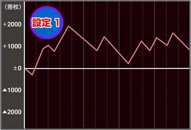 ギラ爺実戦