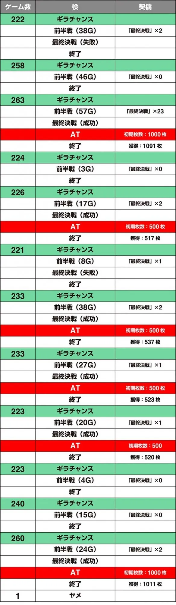 ギラ爺実戦