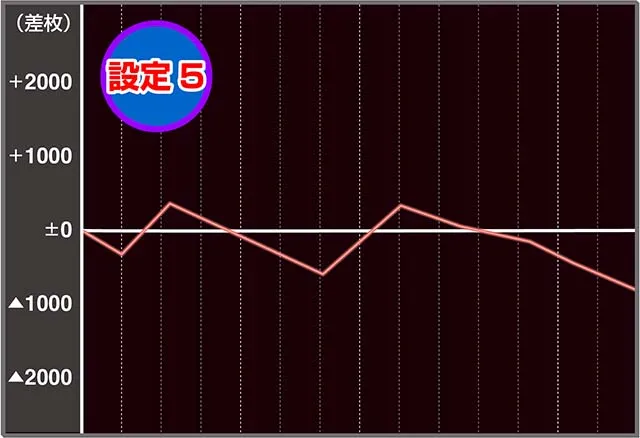 ギラ爺実戦