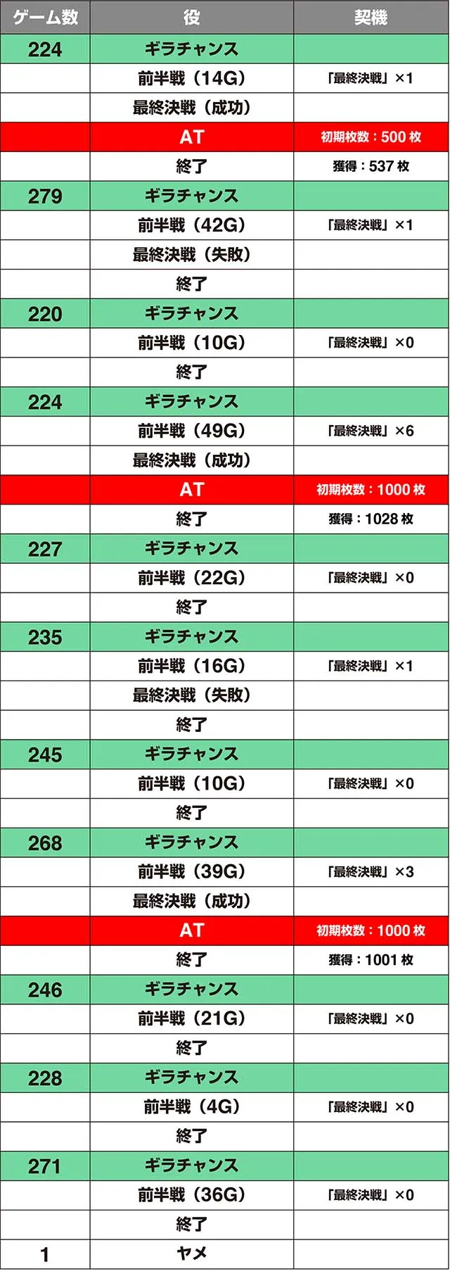 ギラ爺実戦