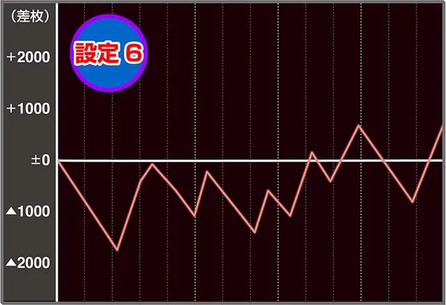 ギラ爺実戦