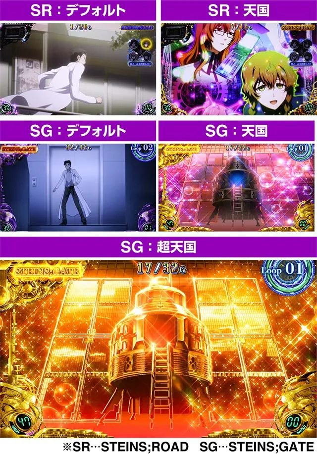 シュタインズゲートSRSG天国超天国