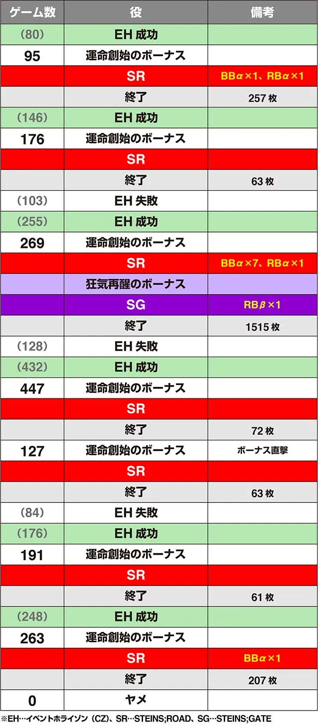 シュタゲ実戦