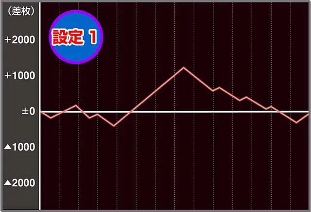 シュタゲ実戦
