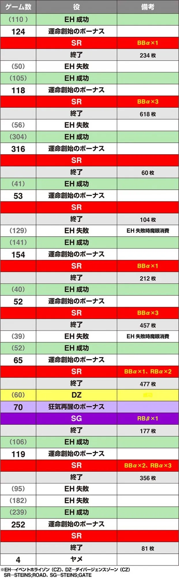 シュタゲ実戦