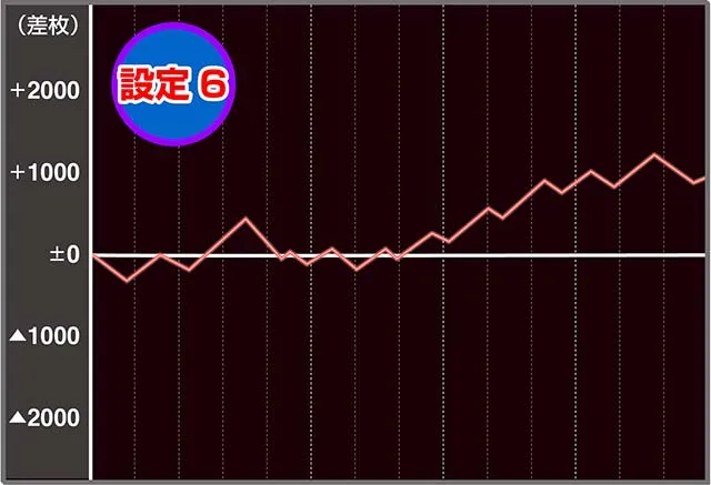 シュタゲ実戦