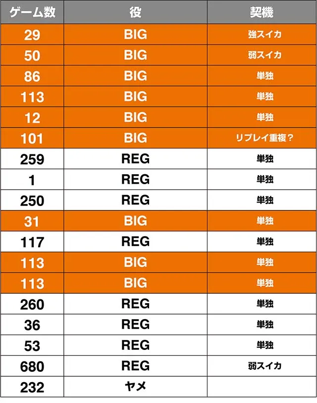 沖フェス実戦