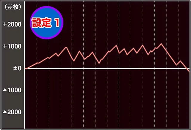 沖フェス実戦