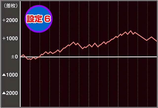 沖フェス実戦