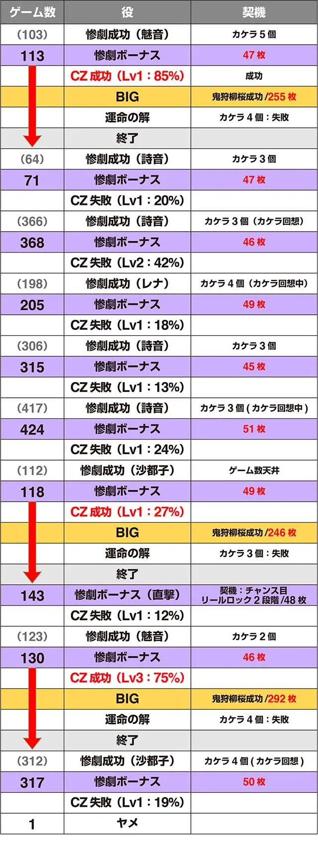 パチスロひぐらしのなく頃に祭2カケラ遊び編実戦