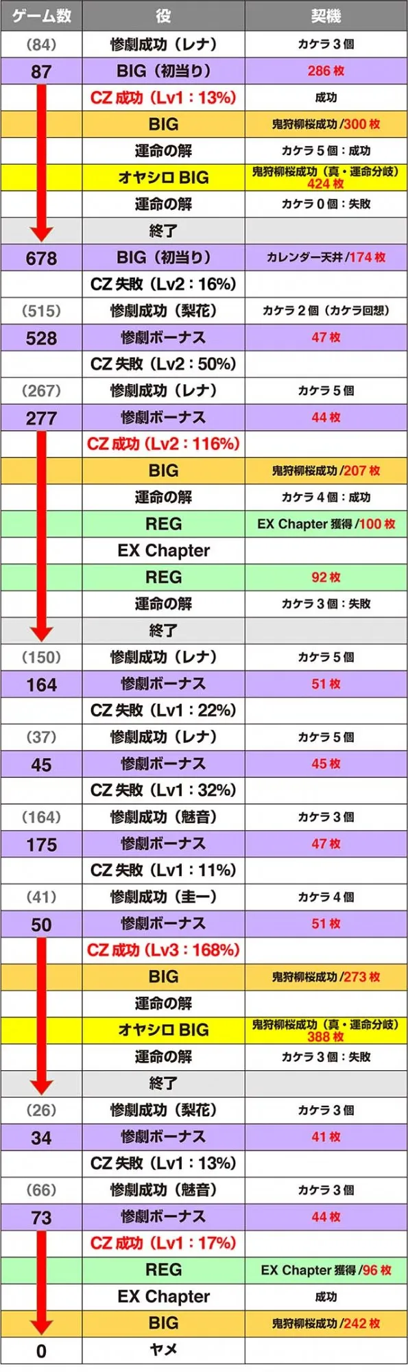 パチスロひぐらしのなく頃に祭2カケラ遊び編実戦