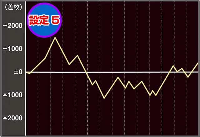パチスロひぐらしのなく頃に祭2カケラ遊び編実戦