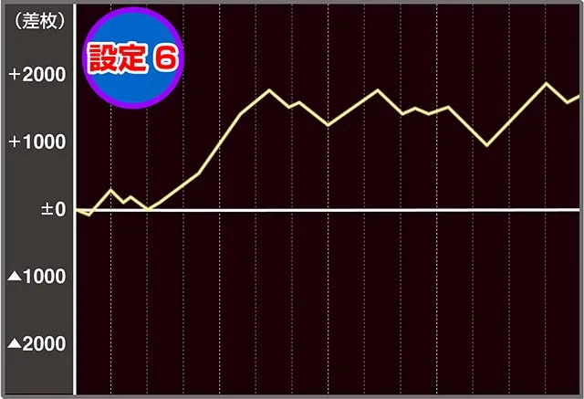 パチスロひぐらしのなく頃に祭2カケラ遊び編実戦