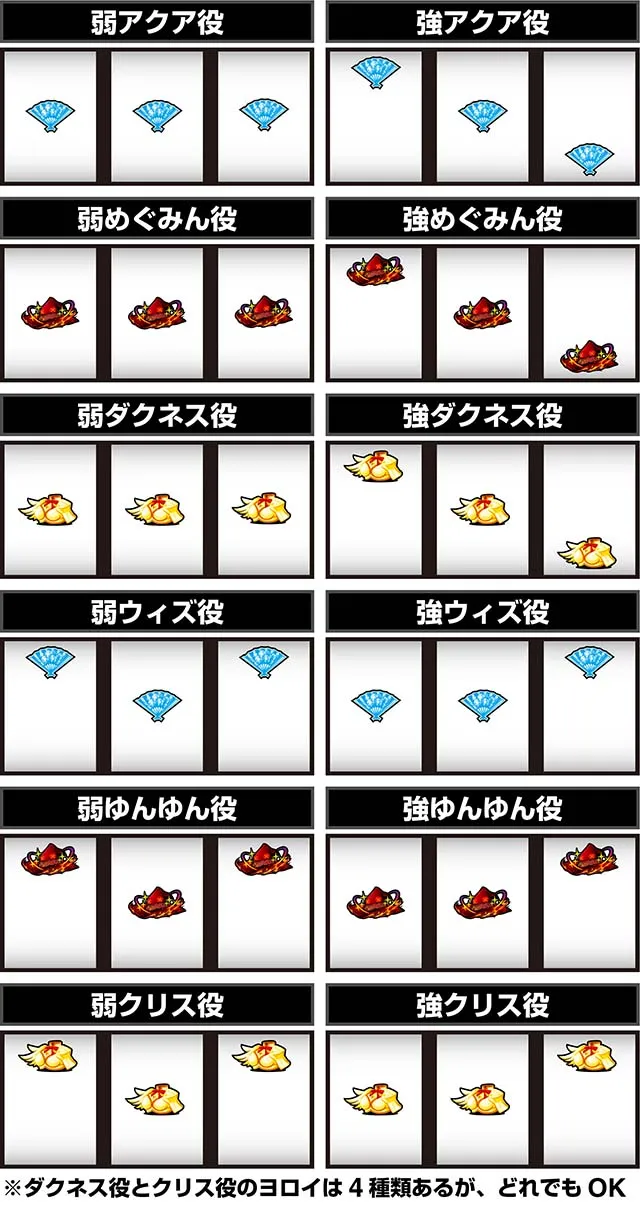 このすばキャラ役