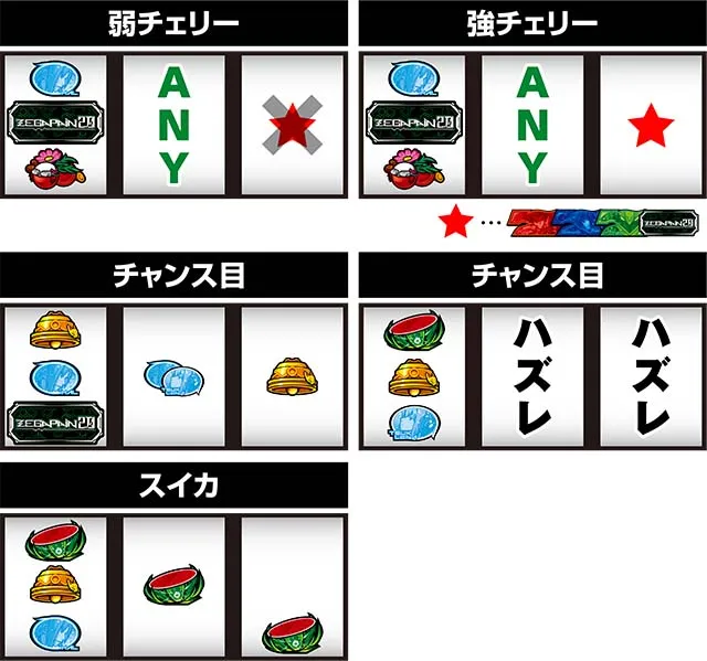 ゼーガペイン2レア役の停止形