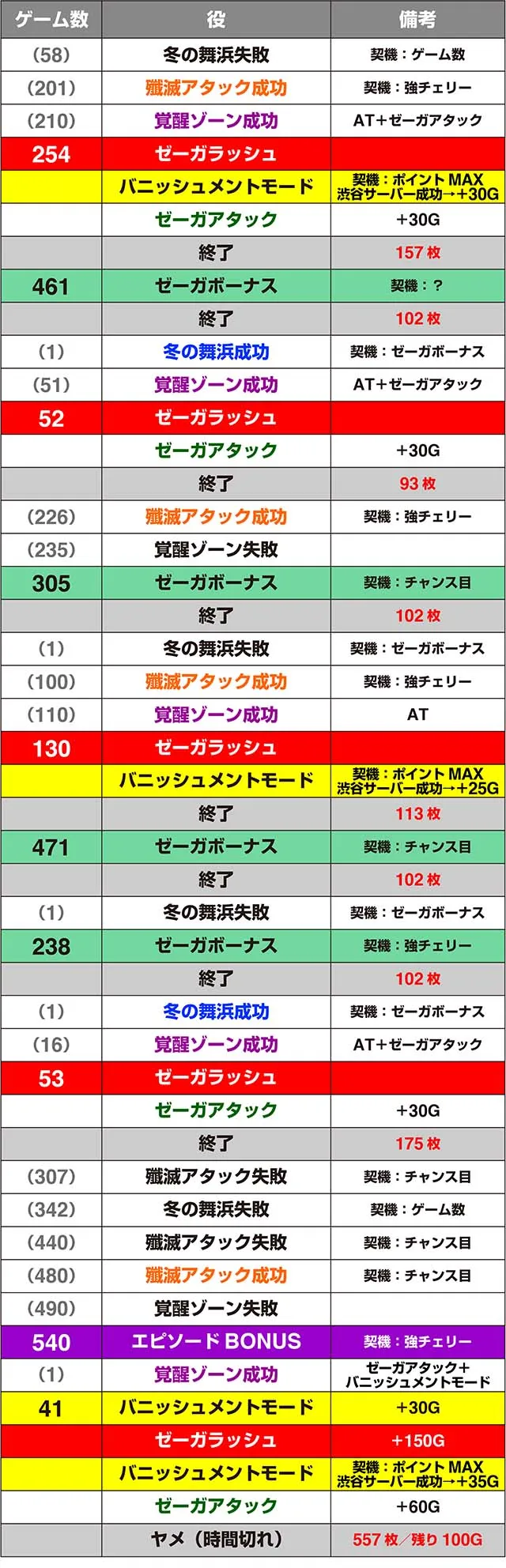 ゼーガペイン2実戦