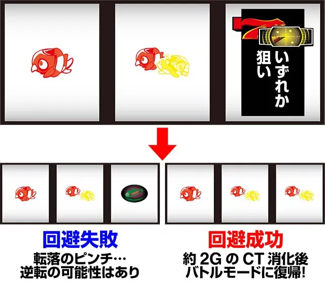 2027DB打ち方