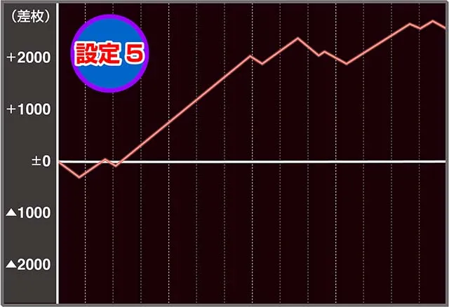 Sスーパー海物語IN JAPAN祭実戦