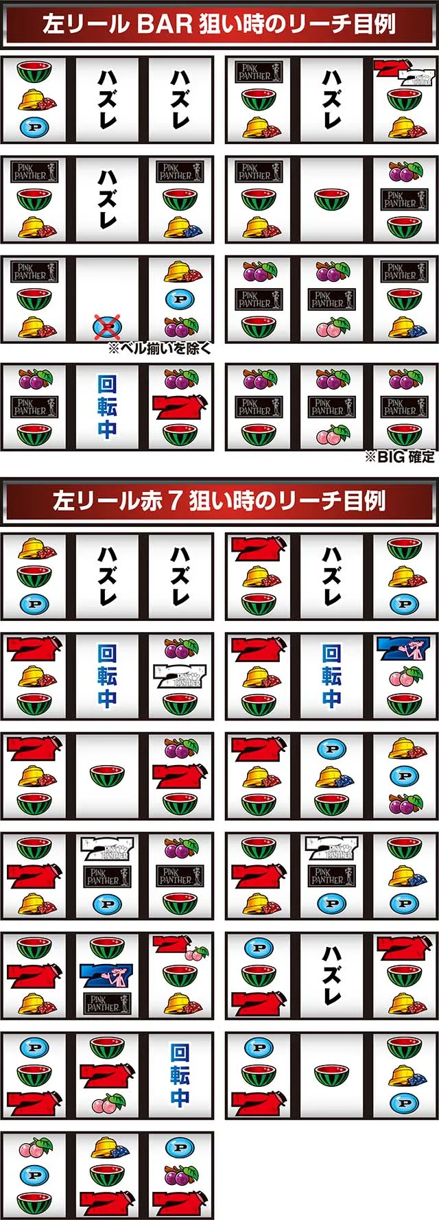 ピンクパンサーSPリーチ目