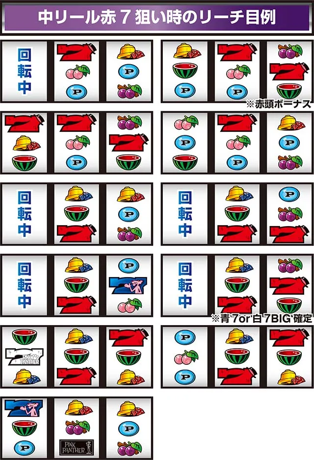 ピンクパンサーSPリーチ目