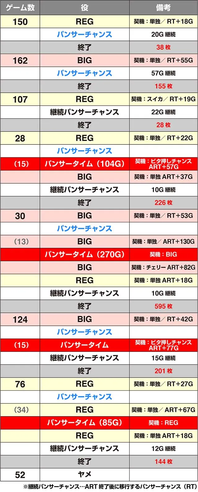 ピンクパンサーSP実戦